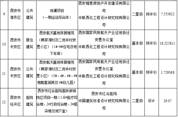 （图片来源：西安住房和城乡建设局）