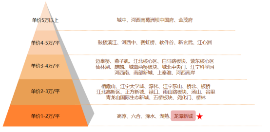 惊叹毕业生的购房前瞻力，130万起抢看南京主城地铁盘