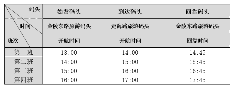 航班时间。航班仅供参考，如遇不可抗力或特殊情况（如台风、暴雨、潮汛、航道管制等）将停航或调整开航时间，具体以码头现场公布的信息为准。浦江游览供图