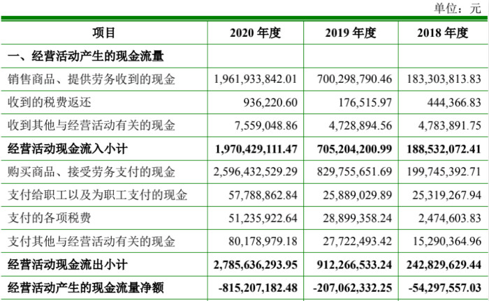 图片来源:聚合股份招股书