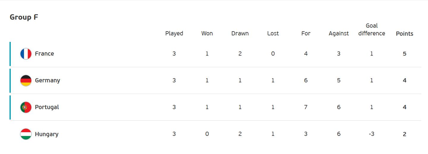 欧洲杯八强出炉！“死亡之组”原来是这个意思……休闲区蓝鸢梦想 - Www.slyday.coM