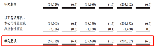 暴跌13 奈雪的茶首日破发中签却倒亏1000港元 新浪财经 新浪网
