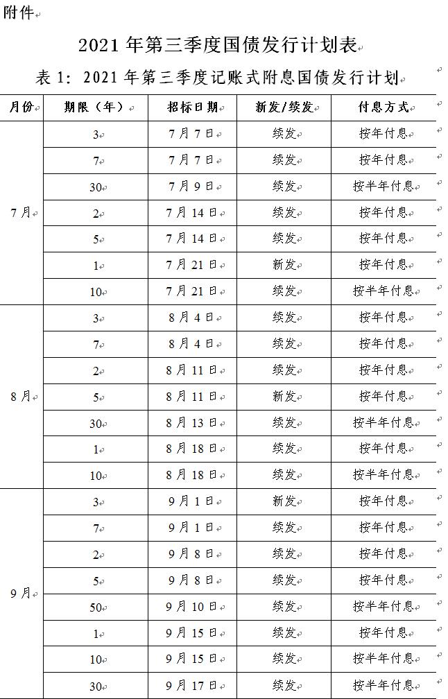 财政部公布2021年第三季度国债发行计划