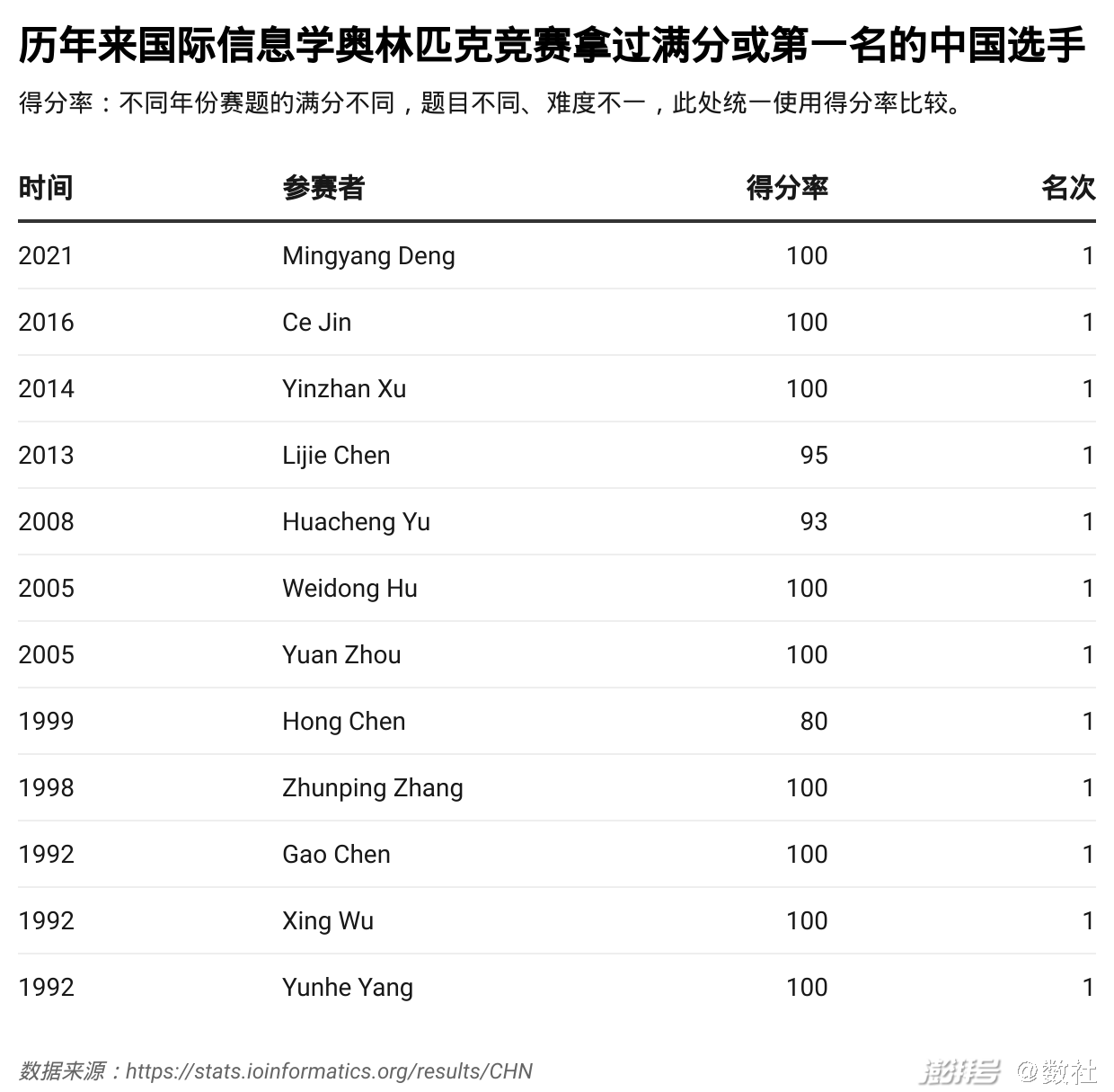 单击放大可查看图片细节