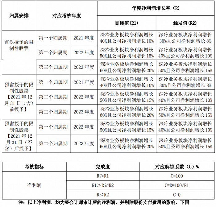 中泰股份：拟推2021年限制性股票激励计划