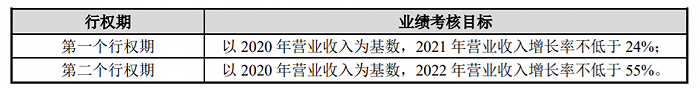 天味食品：拟推2021年股票期权与限制性股票激励计划