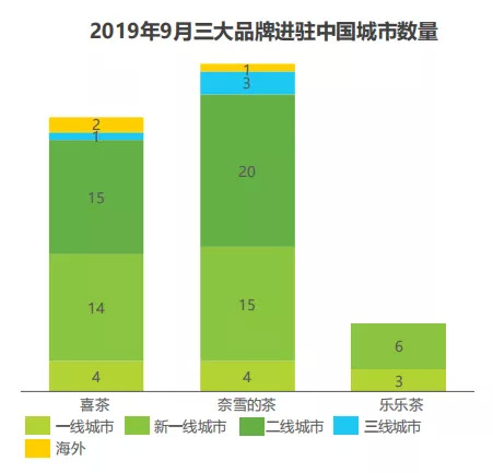 图源：艾瑞咨询