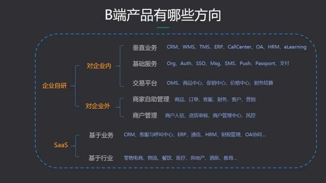b端产品如何帮助企业降本增效