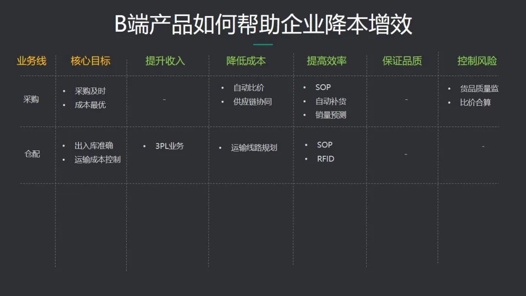 b端产品如何帮助企业降本增效