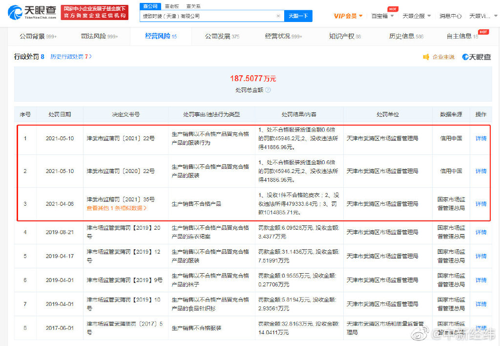 ONLY关联公司因以次充好被罚近160万元