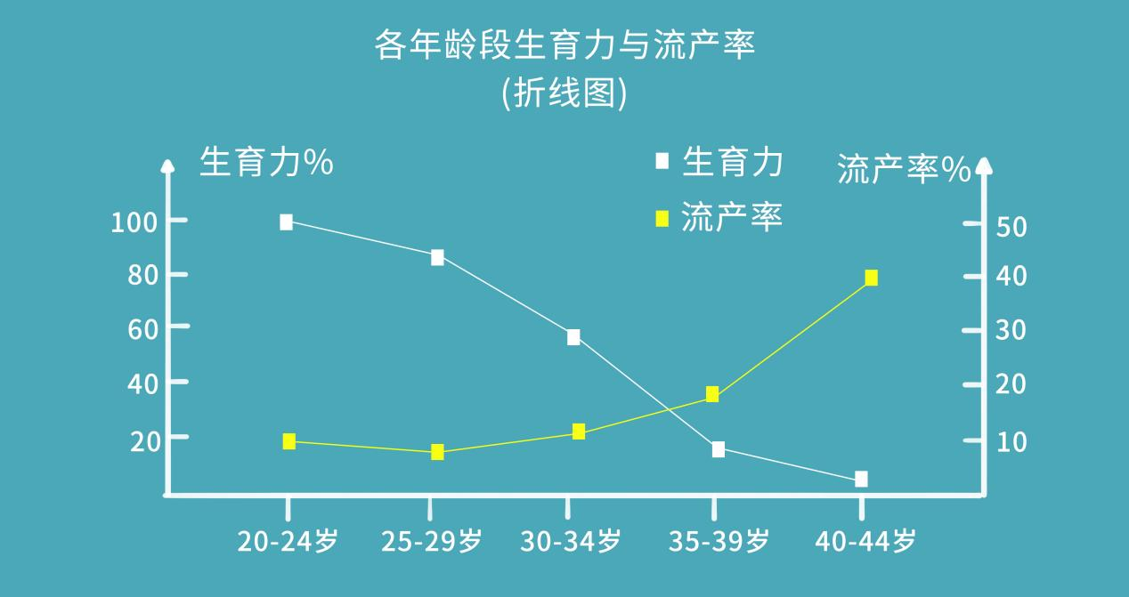 三孩政策来了，你是观望还是“生”？ 高龄备孕，听长沙江湾医院专家怎么说