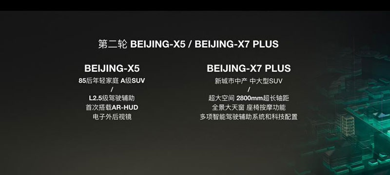 或为全新BEIJING-X5 鸿蒙系统首款燃油SUV将亮相