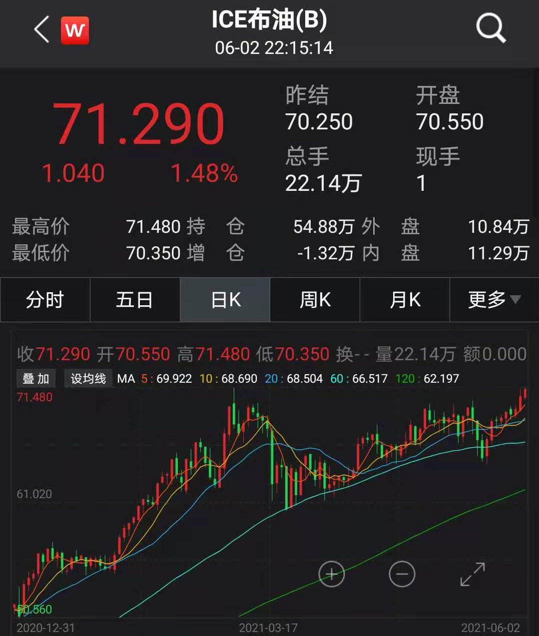 图片来源:Wind