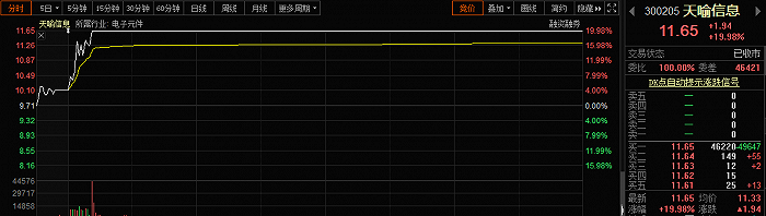 数字人民币试点再推进：4000万红包落地，一数字钱包概念股涨疯了