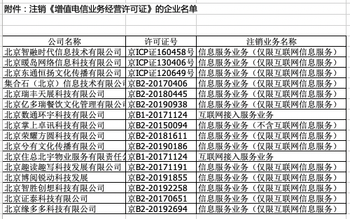 北京市通信管理局注销16家企业《增值电信业务经营许可证》