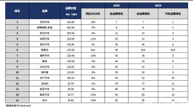 布局“电+氢”双线战略，现代的迫不得已而为之