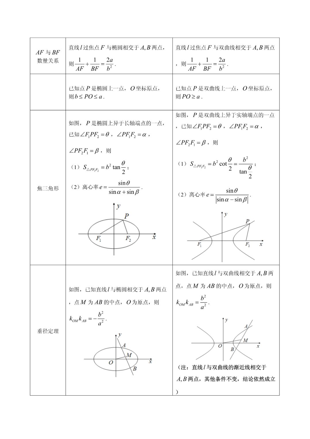 ps怎么制作曲线图