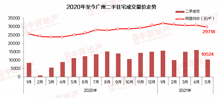 图片来源：广州中原研究发展部