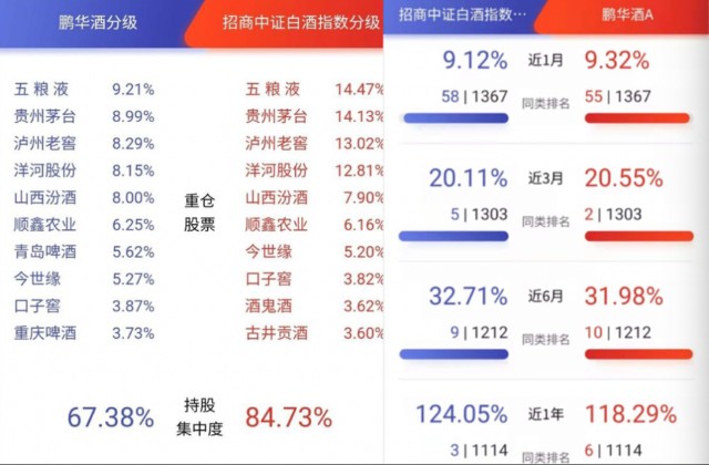 两大酒基的豪门恩怨