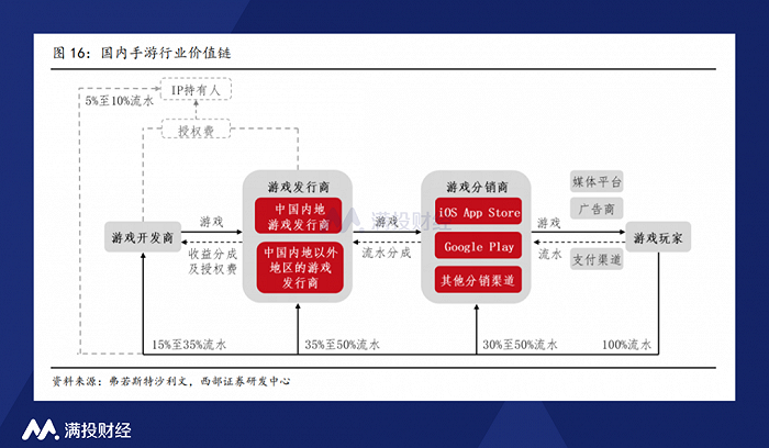 摩尔庄园回忆杀，游戏行业有哪些新趋势？