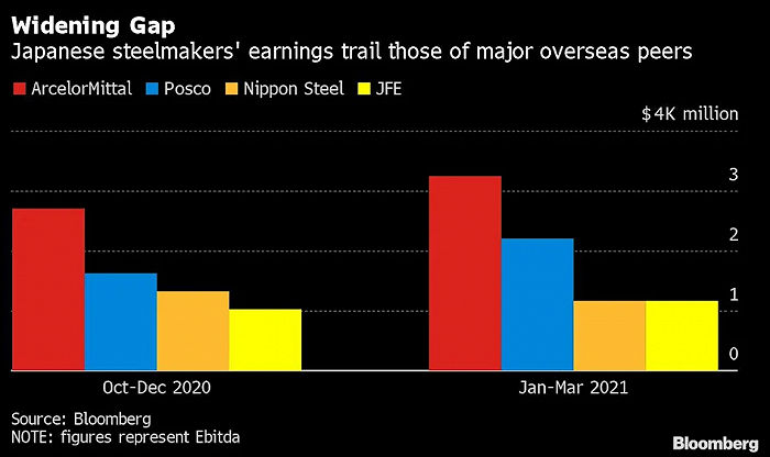 要么接受涨价、要么小心断供！日本钢铁巨头“逼宫”当地制造商……