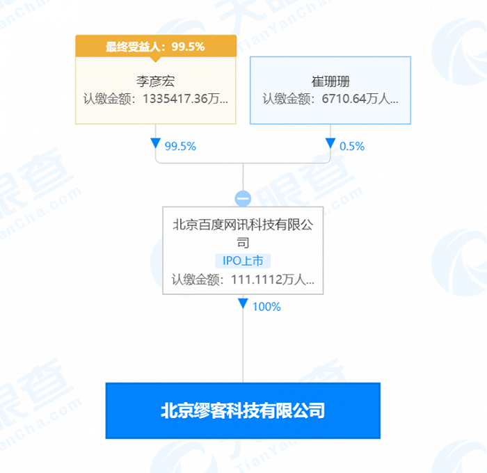 百度入股黄油相机，持股比例100%