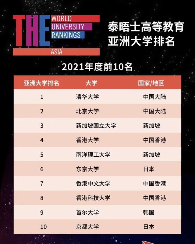 日本大学院排行_日本大学的世界排名挺拉胯,但在这些技术领域仍不容小觑!(2)