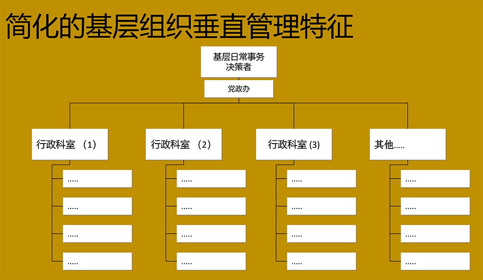 危机不慌｜怎样快速搭建一线防疫组织？