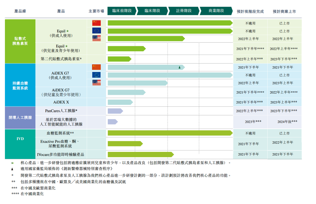 商业变现成疑核心业务持续亏损近2亿 微泰医疗闯关港股IPO困局待破