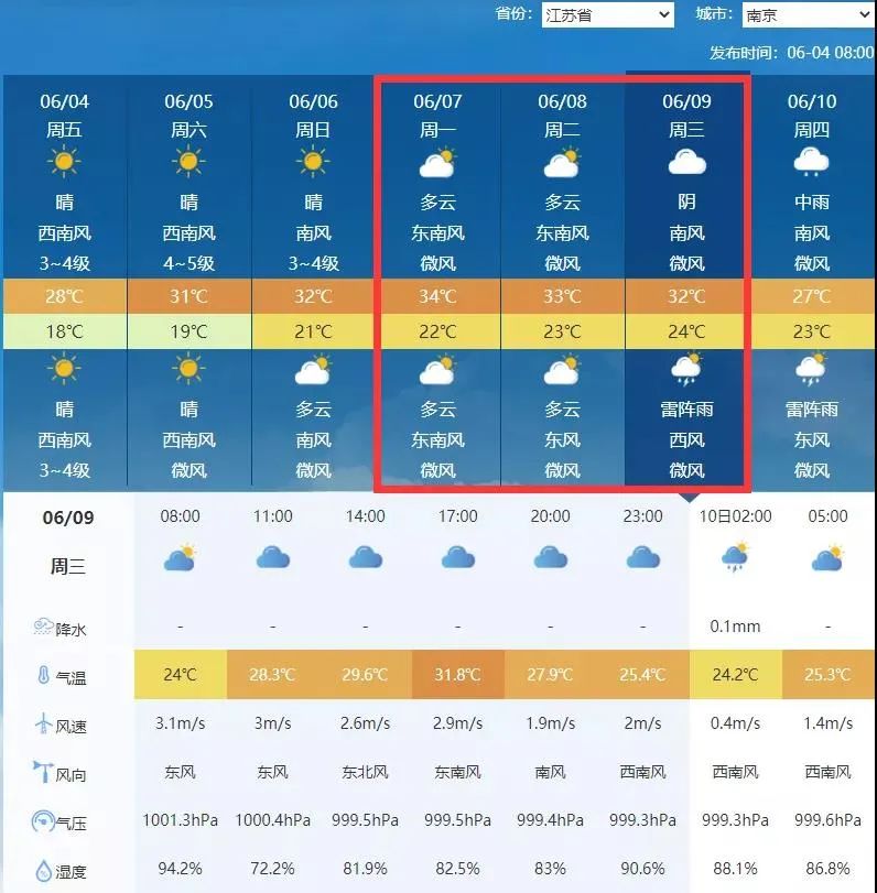 芒种至!35℃,强降水,雷暴大风要来了