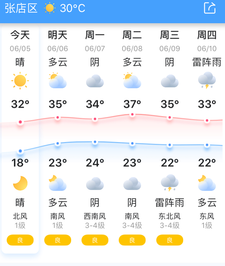 【明天天气】淄博天气预报