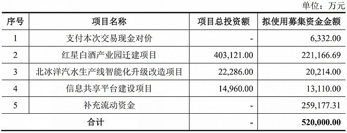 大豪科技此次募集配套资金用途