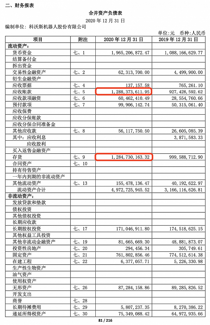 （图/科沃斯2020年年报）