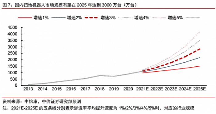 A股最强“扫地僧”，科沃斯为何有千亿市值？