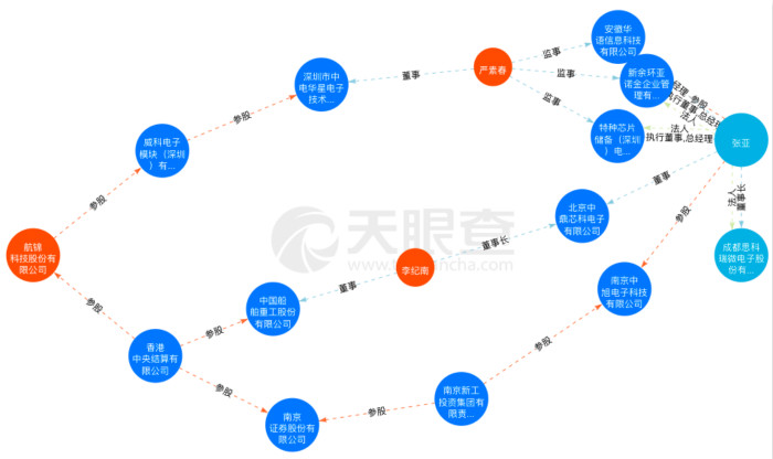 图片来源：天眼查