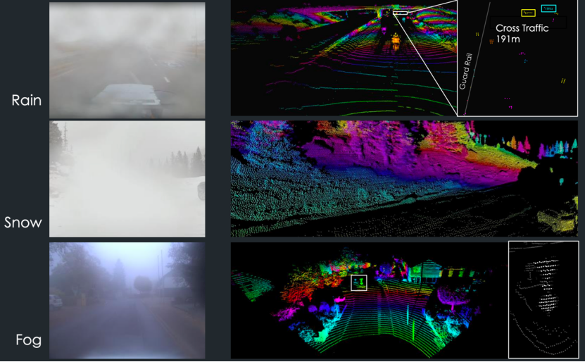图：激光雷达在各种场景下的点云成像