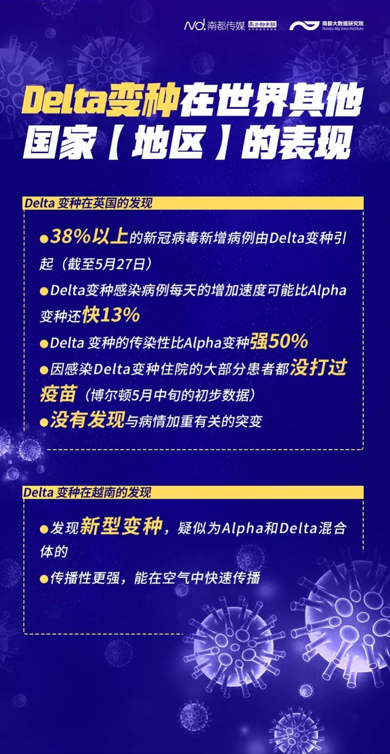引起广州本次疫情的新冠病毒delta变种是什么?