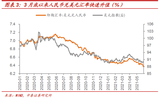 人民币升值是趋势还是市场炒作？对A股的几何影响