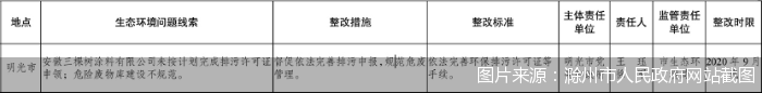 马上住遭质疑、生产被指污染环境 三棵树健康漆被打脸(图4)