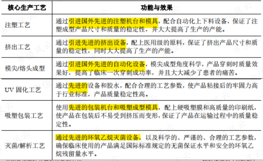 林华医疗怎么样三次上会仍被否！盲目并购频踩雷，林华医疗的核心优势是机器设备？_https://www.jmylbn.com_新闻资讯_第16张