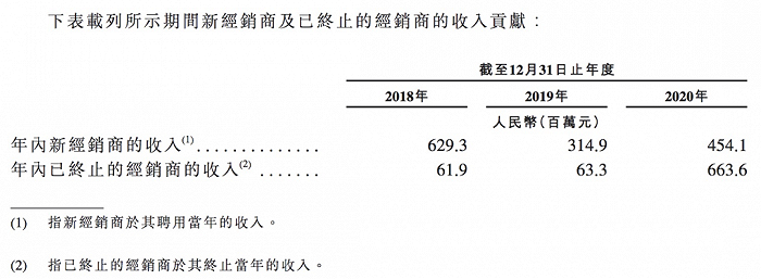 （图/卫龙招股书）