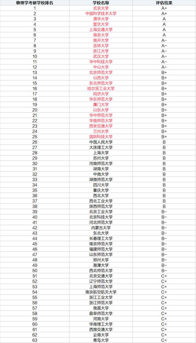 物理系排行_梦幻西游:物理系无级别武器排行榜第一无级别枪成交价350万再易主