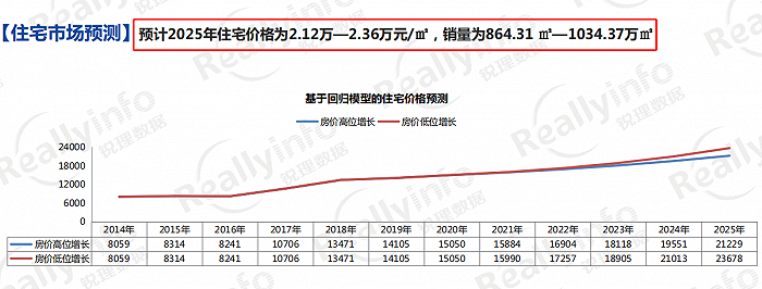 房企高端系产品扎堆昆明， 保持纯正“血统”的有几家？