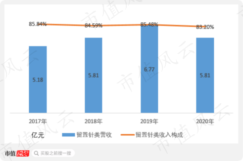 林华医疗怎么样三次上会仍被否！盲目并购频踩雷，林华医疗的核心优势是机器设备？_https://www.jmylbn.com_新闻资讯_第2张