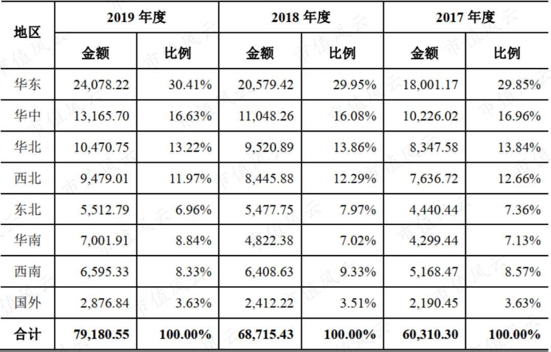林华医疗怎么样三次上会仍被否！盲目并购频踩雷，林华医疗的核心优势是机器设备？_https://www.jmylbn.com_新闻资讯_第9张