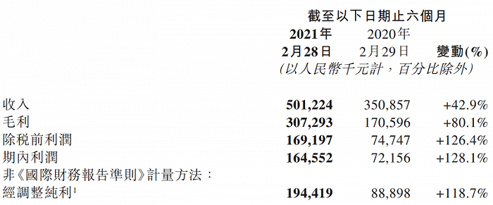 债务困局中的中国春来，能否依赖90后肄业实控人？