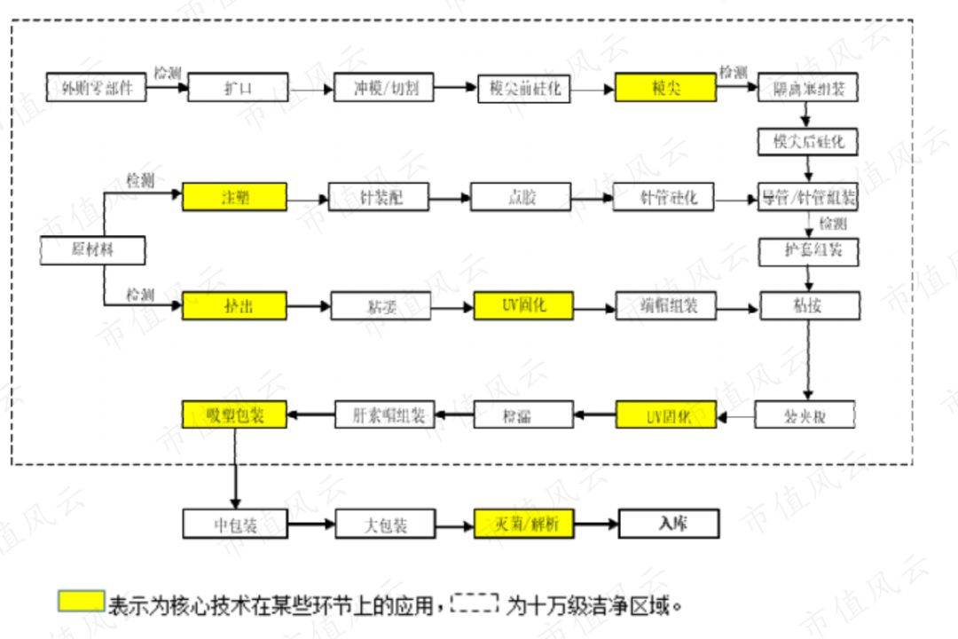 林华医疗怎么样三次上会仍被否！盲目并购频踩雷，林华医疗的核心优势是机器设备？_https://www.jmylbn.com_新闻资讯_第15张