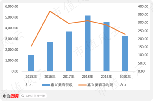 林华医疗怎么样三次上会仍被否！盲目并购频踩雷，林华医疗的核心优势是机器设备？_https://www.jmylbn.com_新闻资讯_第6张