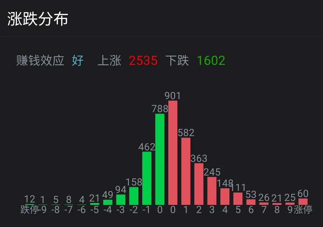 “半导体、白酒股再起热潮，景顺长城：市场四大担忧已逐渐缓解，成长板块有望重回主线