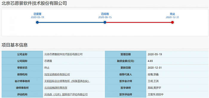 图片来源：上交所官网